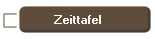Zeittafel